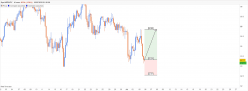 NZD/JPY - 4H