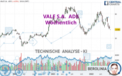 VALE S.A.  ADS - Wekelijks