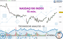 NASDAQ100 INDEX - 15 min.