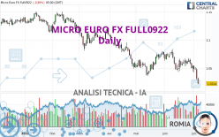 MICRO EURO FX FULL0624 - Dagelijks