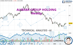 ALIBABA GROUP HOLDING - Weekly