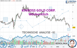 KINROSS GOLD CORP. - Wöchentlich