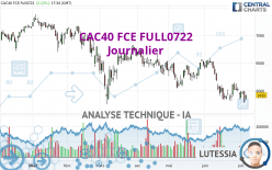 CAC40 FCE FULL0424 - Dagelijks