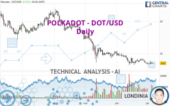 POLKADOT - DOT/USD - Daily