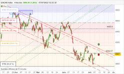 CAC40 INDEX - 4H