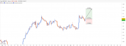 USD/CAD - 4 uur