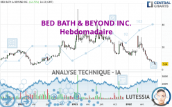 BED BATH & BEYOND INC. - Hebdomadaire