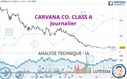 CARVANA CO. CLASS A - Journalier