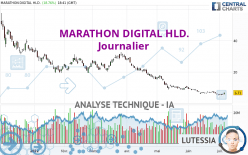 MARATHON DIGITAL HLD. - Journalier