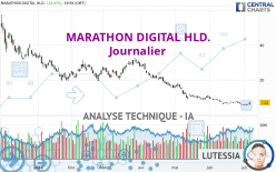 MARATHON DIGITAL HLD. - Daily