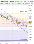 S&P500 INDEX - Settimanale