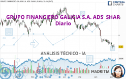 GRUPO FINANCIERO GALICIA S.A. ADS  SHAR - Journalier