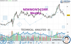 NEWMONT CORP. - Weekly