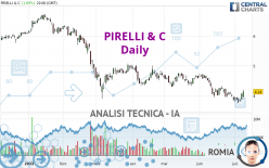 PIRELLI & C - Giornaliero