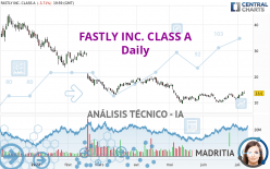 FASTLY INC. CLASS A - Diario