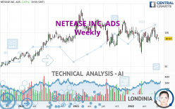 NETEASE INC. ADS - Weekly