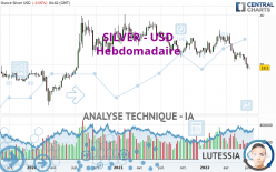 SILVER - USD - Weekly