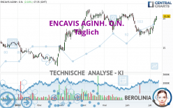 ENCAVIS AGINH. O.N. - Täglich