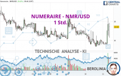 NUMERAIRE - NMR/USD - 1 Std.