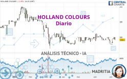HOLLAND COLOURS - Diario
