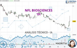 NFL BIOSCIENCES - 1H