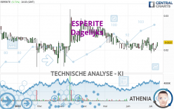 ESPERITE - Dagelijks