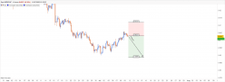 NZD/CHF - 4H