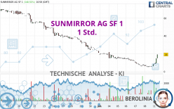 SUNMIRROR AG SF 1 - 1 Std.