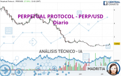 PERPETUAL PROTOCOL - PERP/USD - Diario