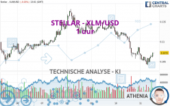 STELLAR - XLM/USD - 1 uur