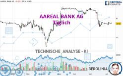 AAREAL BANK AG - Täglich