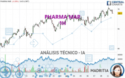 PHARMA MAR - 1 uur