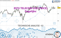 ESTX TELECOM EUR (PRICE) - Dagelijks