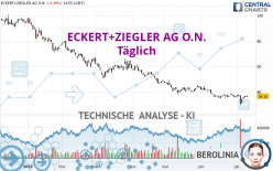 ECKERT+ZIEGLERINH O.N. - Diario