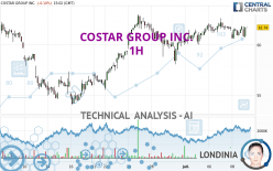 COSTAR GROUP INC. - 1H