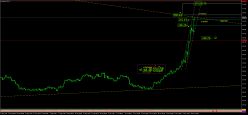 COPPER - 4 Std.