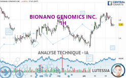 BIONANO GENOMICS INC. - 1 Std.