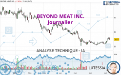 BEYOND MEAT INC. - Journalier