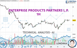 ENTERPRISE PRODUCTS PARTNERS L.P. - 1H