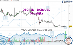 DECRED - DCR/USD - Daily
