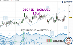 DECRED - DCR/USD - 1 Std.
