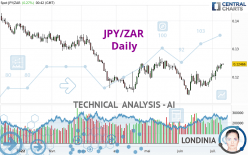 JPY/ZAR - Daily