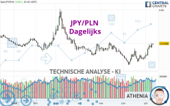 JPY/PLN - Dagelijks