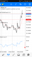 USD/ZAR - 4H