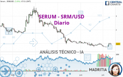 SERUM - SRM/USD - Diario