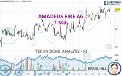 AMADEUS FIRE AG - 1 uur