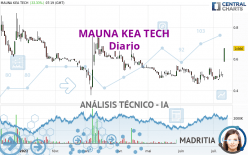 MAUNA KEA TECH - Diario