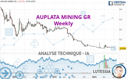 AUPLATA MINING GR - Weekly