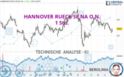 HANNOVER RUECK SE NA O.N. - 1 Std.