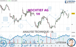 HOCHTIEF AG - 1H